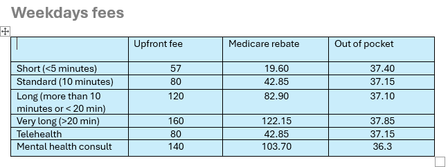 Consultation fees table