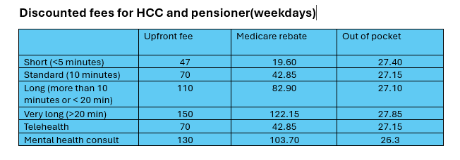 Telehealth and procedure fees